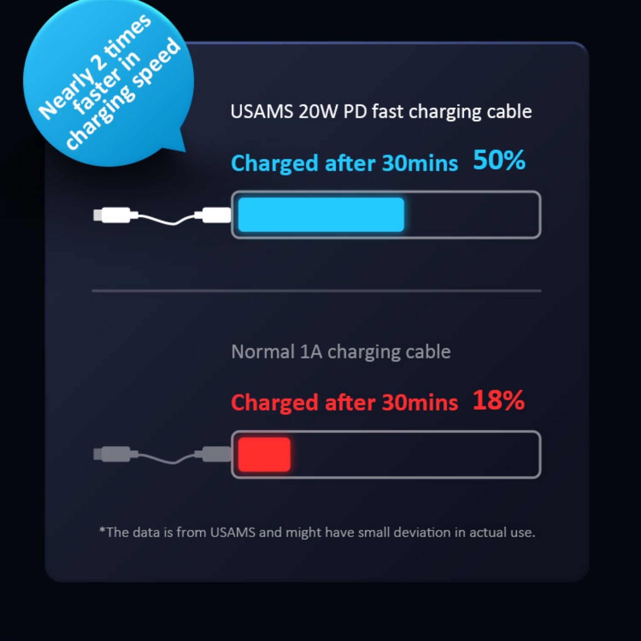 کابل تبدیل لایتنینگ به USB-C یوسمز مدل US-SJ484 طول 1.2 متر